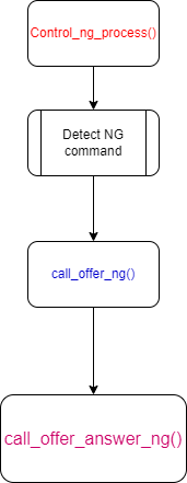 RTPEngine-internal-start-point Image