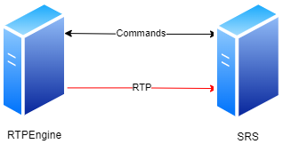 srs-rtpengine Image