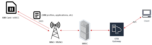 ota-service Image